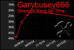 Total Graph of Garybusey666