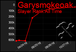 Total Graph of Garysmokeoak