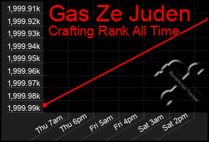 Total Graph of Gas Ze Juden