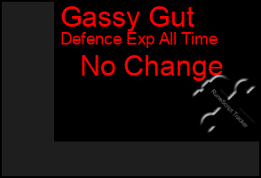 Total Graph of Gassy Gut