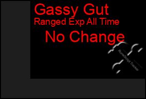 Total Graph of Gassy Gut
