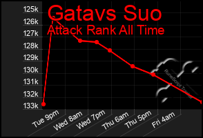 Total Graph of Gatavs Suo