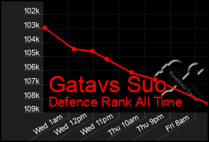 Total Graph of Gatavs Suo