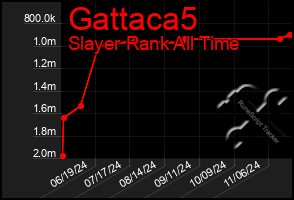 Total Graph of Gattaca5