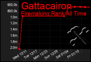 Total Graph of Gattacairon