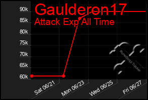 Total Graph of Gaulderon17