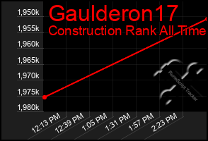 Total Graph of Gaulderon17