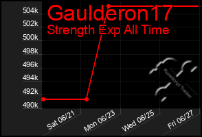 Total Graph of Gaulderon17