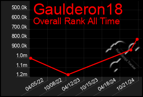 Total Graph of Gaulderon18