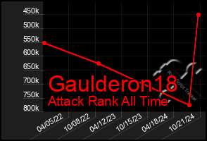 Total Graph of Gaulderon18