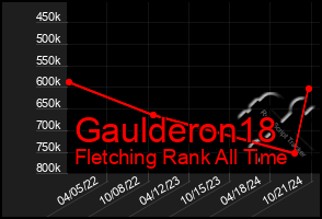 Total Graph of Gaulderon18