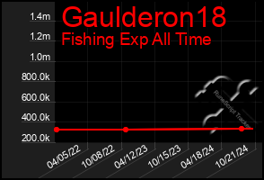 Total Graph of Gaulderon18