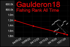 Total Graph of Gaulderon18