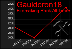 Total Graph of Gaulderon18