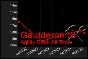 Total Graph of Gaulderon18