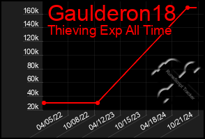 Total Graph of Gaulderon18