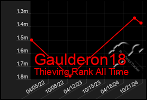 Total Graph of Gaulderon18