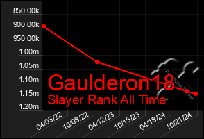 Total Graph of Gaulderon18