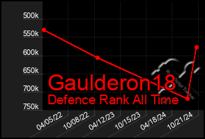 Total Graph of Gaulderon18