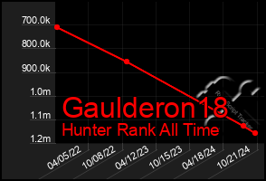 Total Graph of Gaulderon18