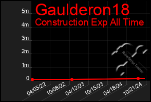 Total Graph of Gaulderon18