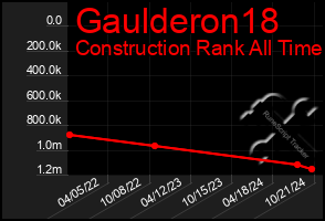 Total Graph of Gaulderon18