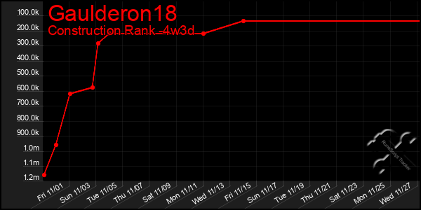 Last 31 Days Graph of Gaulderon18