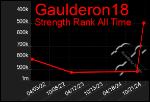 Total Graph of Gaulderon18