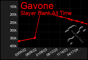 Total Graph of Gavone