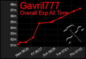 Total Graph of Gavril777
