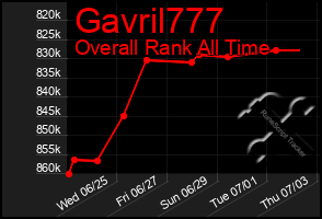 Total Graph of Gavril777