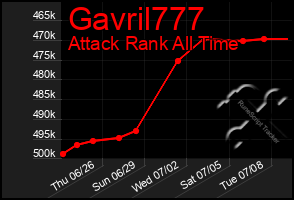 Total Graph of Gavril777