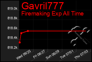 Total Graph of Gavril777