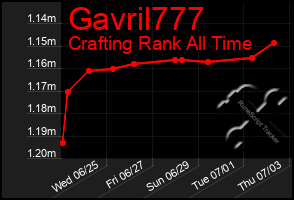 Total Graph of Gavril777