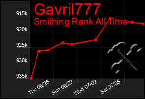 Total Graph of Gavril777