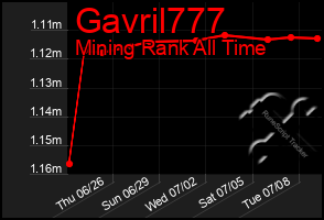 Total Graph of Gavril777