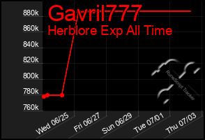 Total Graph of Gavril777