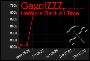 Total Graph of Gavril777