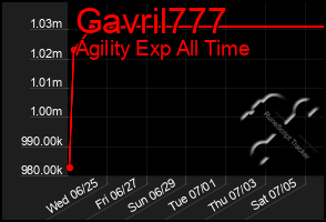 Total Graph of Gavril777