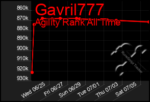Total Graph of Gavril777