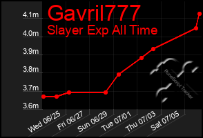 Total Graph of Gavril777