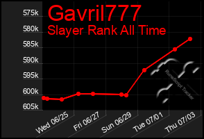 Total Graph of Gavril777