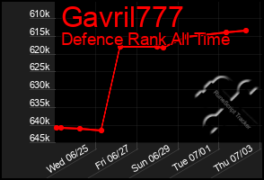 Total Graph of Gavril777