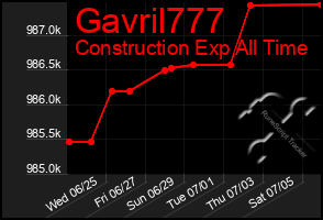 Total Graph of Gavril777