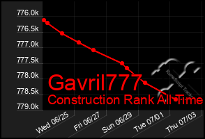 Total Graph of Gavril777