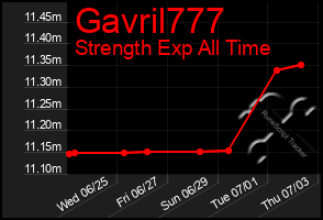 Total Graph of Gavril777