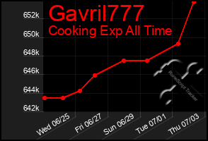 Total Graph of Gavril777