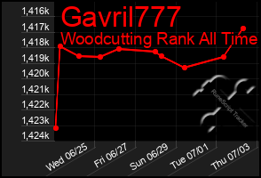 Total Graph of Gavril777