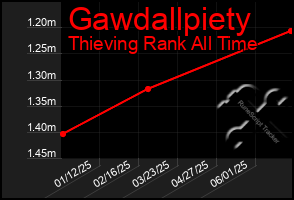 Total Graph of Gawdallpiety