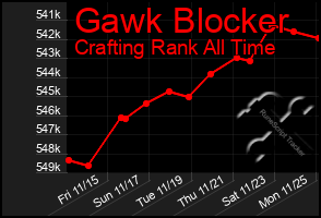 Total Graph of Gawk Blocker